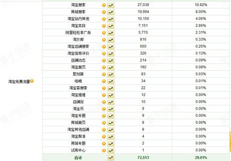 [雙十一實戰(zhàn)]如何在41天內讓UV提高74.5倍！(UV從1571增長到116824)